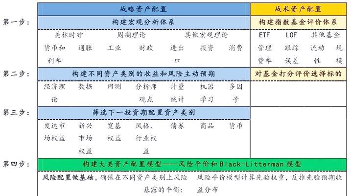 乐迪网关配置步骤是什么？配置后有什么变化？  第3张