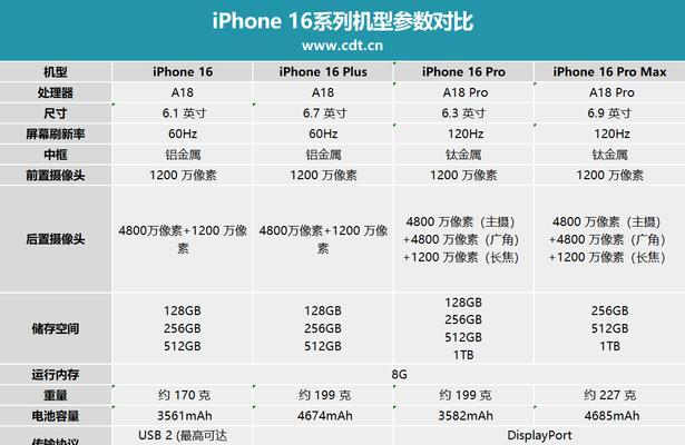 市场上有多少充电品牌充电器？如何选择？  第3张
