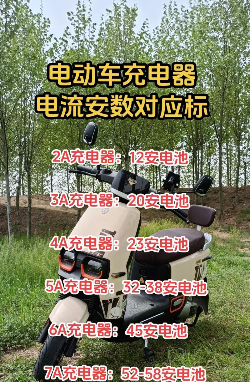 25安的设备应该使用多少安的充电器？如何选择合适的充电器？  第2张