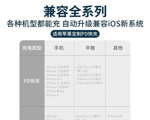 如何选购平果手机充电器？  第3张