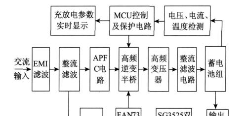 语音网关是否需要打开？如何进行设置？  第2张