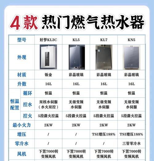 商品房顶热水器的正确名称是什么？  第2张