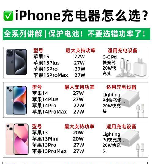 充电站快充时如何选择合适的充电器？需要注意什么？  第3张