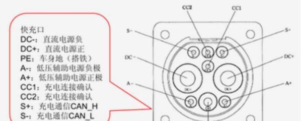 多充口充电器使用方法是什么？  第3张