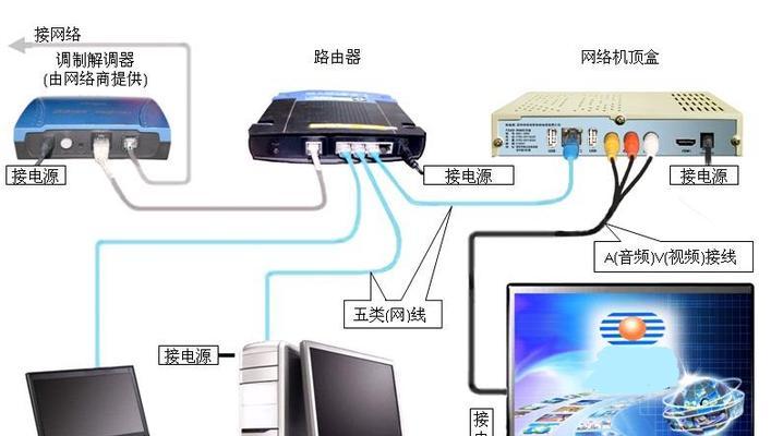 电视机顶盒各参数怎么设置？设置后如何优化观看体验？  第1张