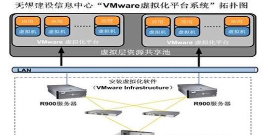 五人一机服务器功能特点是什么？  第1张