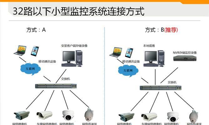 五人一机服务器功能特点是什么？  第2张