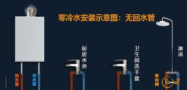 厨房无水压时应选择哪种热水器？  第2张