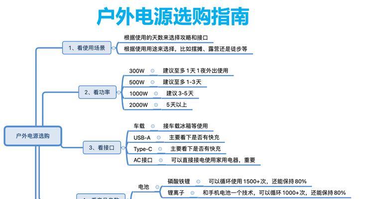 移动式电源户外电小二接线方法是什么？  第2张
