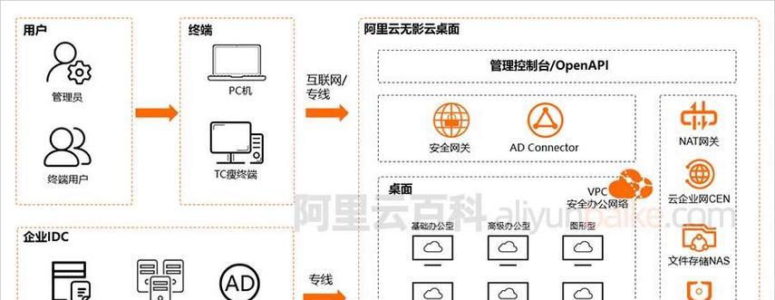 电脑服务器更新方法是什么？更新后有什么好处？  第1张