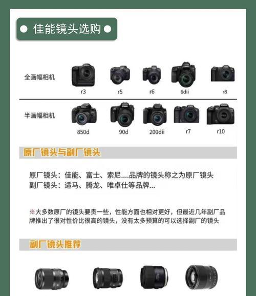 相机录视频选什么镜头合适？镜头选择技巧是什么？  第1张
