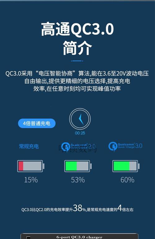 充电器w代表是多少w？充电器功率的含义是什么？  第2张