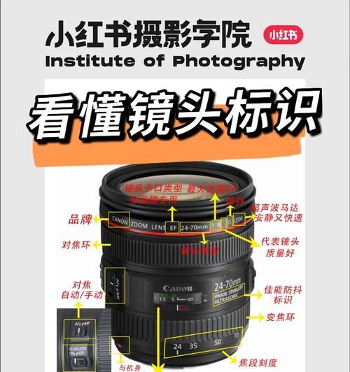 代拍相机镜头的选择标准是什么？  第1张