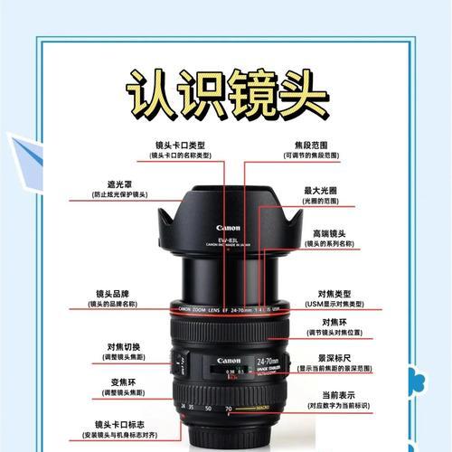 代拍相机镜头的选择标准是什么？  第3张