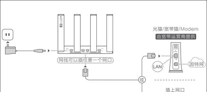 家装多条网线如何连接路由器？操作步骤是什么？  第1张