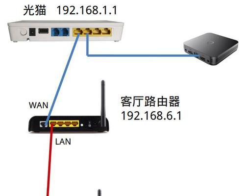 家装多条网线如何连接路由器？操作步骤是什么？  第3张