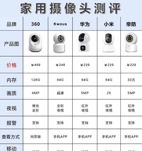 推送功能摄像头如何通过手机控制？操作指南是什么？  第3张