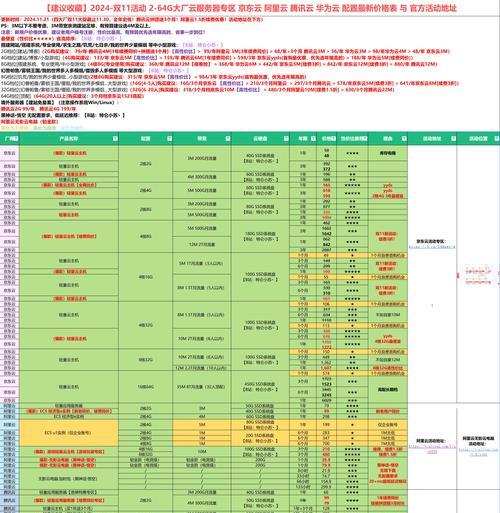 轻量云服务器选购指南是什么？哪个品牌更值得购买？  第3张