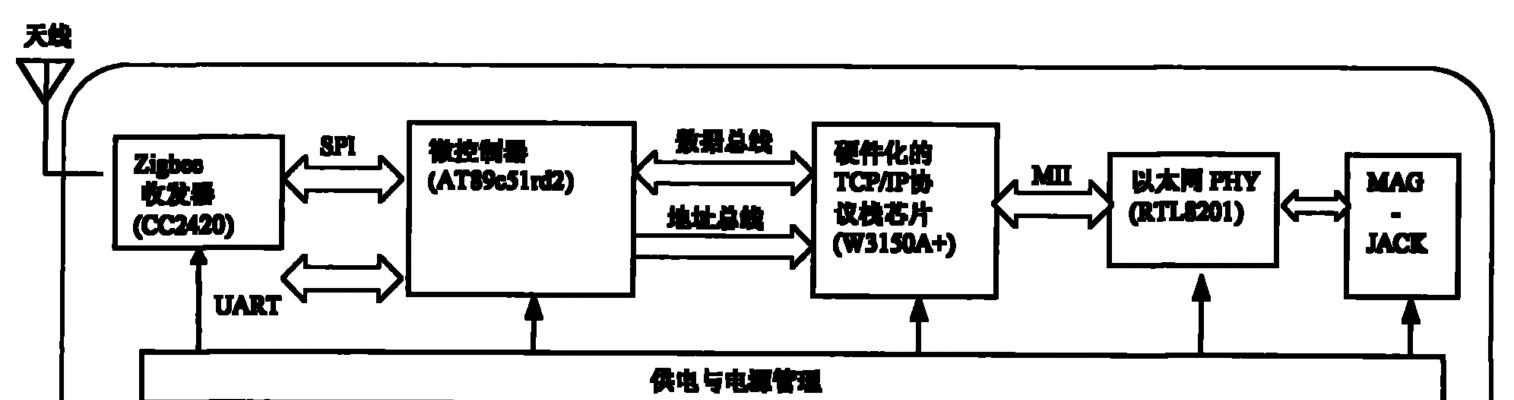 中枢网关有线配网功能如何启用？  第1张
