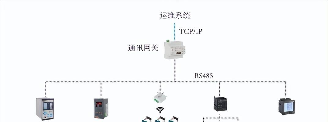 中枢网关有线配网功能如何启用？  第3张
