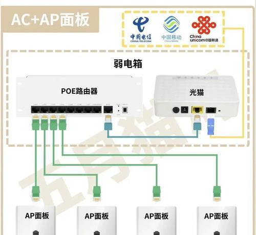 家里机顶盒连接路由器的方法和故障排除是什么？  第1张
