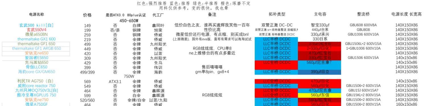 显卡与电源搭配有讲究吗？如何正确选择？  第2张