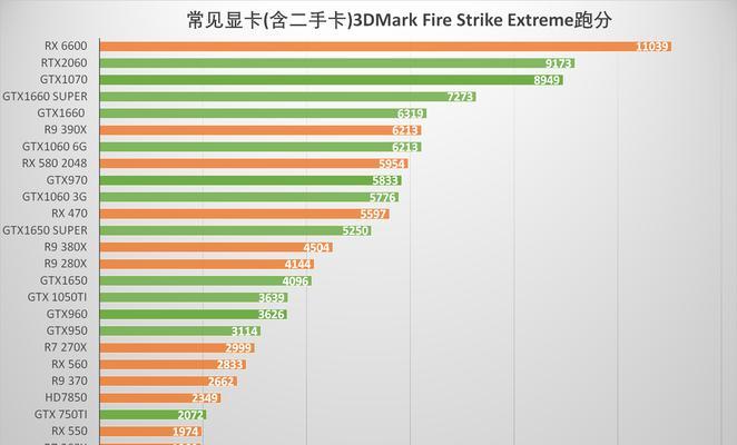 显卡与电源搭配有讲究吗？如何正确选择？  第3张