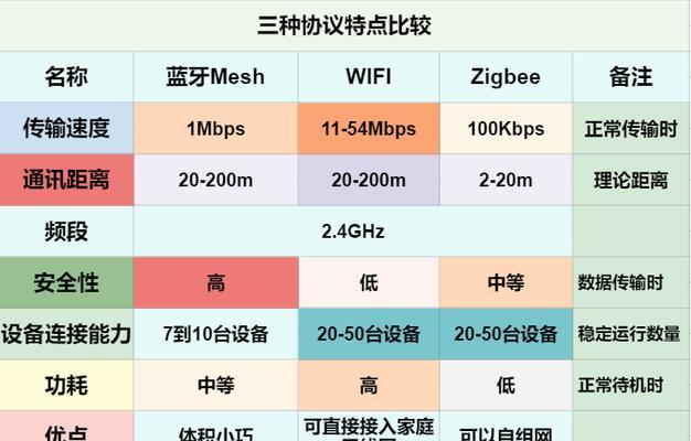 米家网关语音模块设置步骤是什么？  第2张