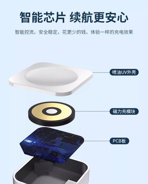 苹果手机充电器手表如何使用？使用方法是什么？  第1张