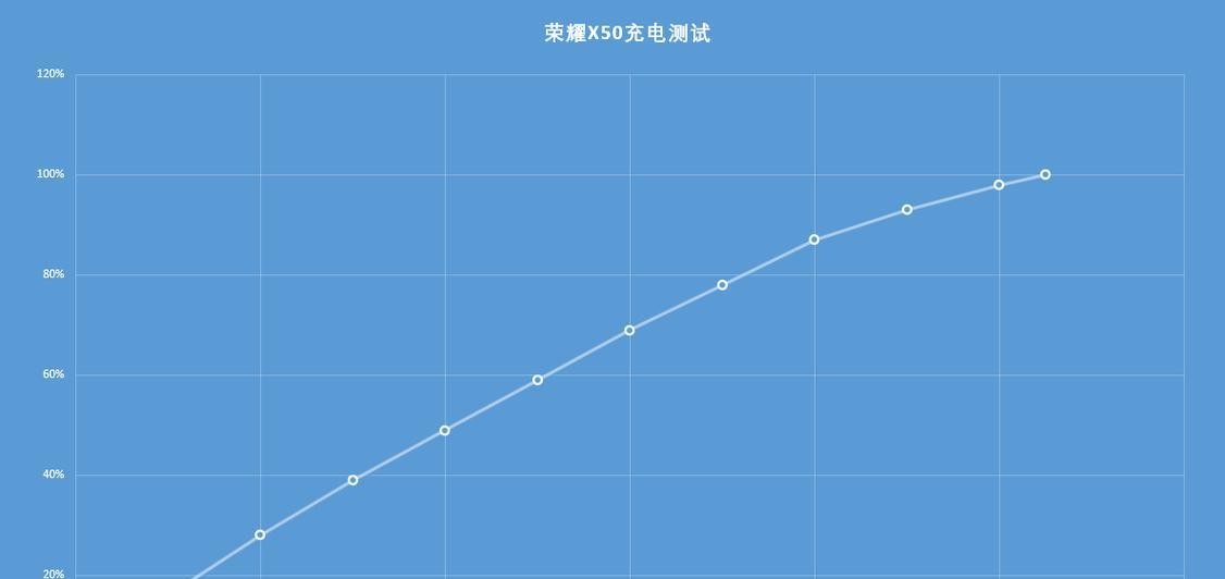 荣耀手机x50温度怎么看？有无快捷方法？  第2张
