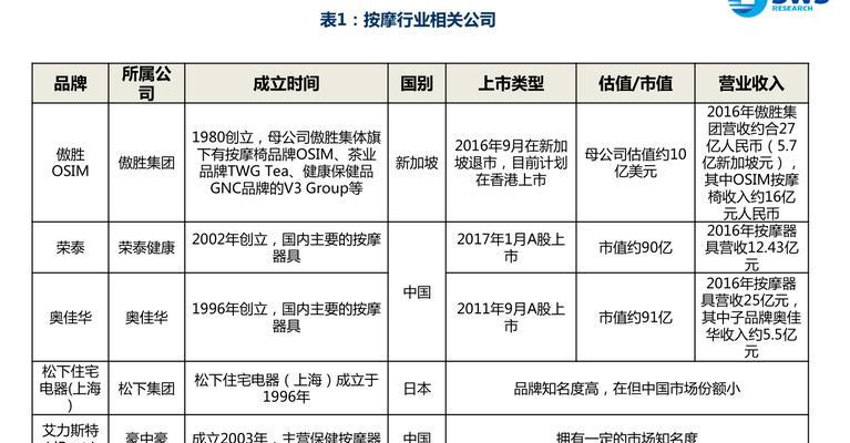 可微智能手表的性能如何？用户反馈有哪些？  第1张