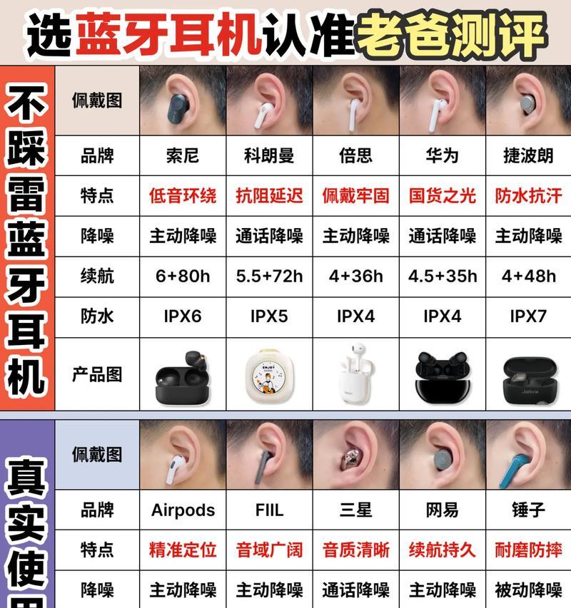 苹果蓝牙耳机连接步骤是什么？  第3张