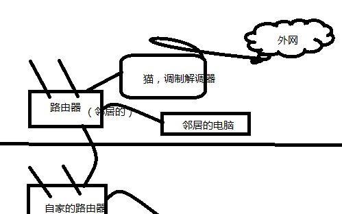 网线网关如何查看？遇到问题怎么解决？  第1张