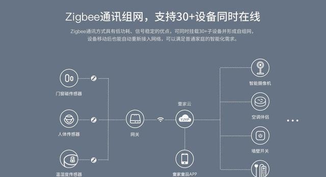 网线网关如何查看？遇到问题怎么解决？  第3张