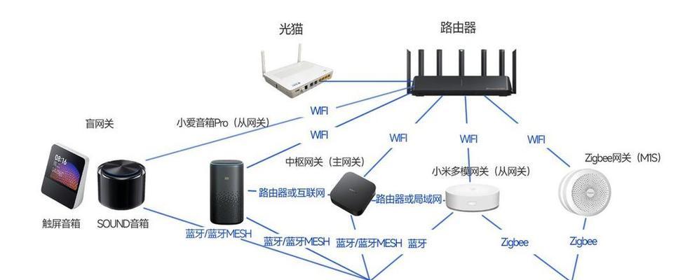 网线网关如何查看？遇到问题怎么解决？  第2张