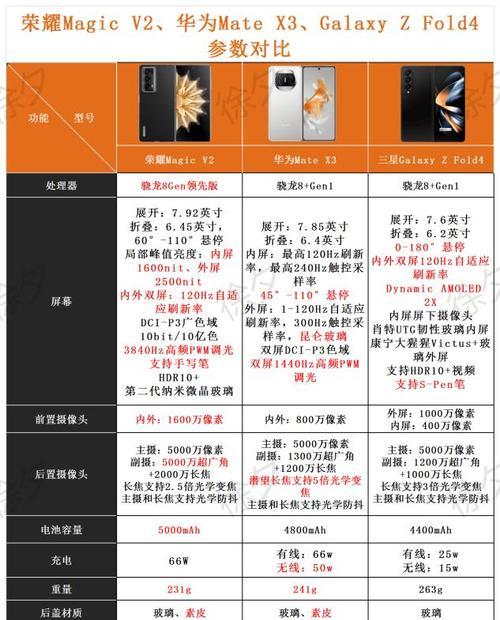 荣耀折叠手机上卡视频教程是什么？步骤详细吗？  第3张