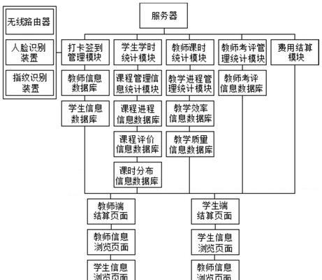 人脸机连接路由器的教程在哪里？  第1张