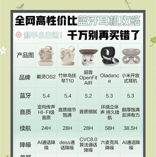 直播和平蓝牙耳机使用指南？  第1张