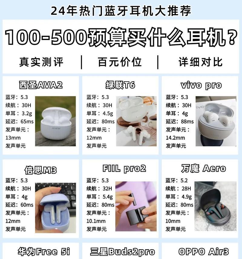 直播和平蓝牙耳机使用指南？  第3张
