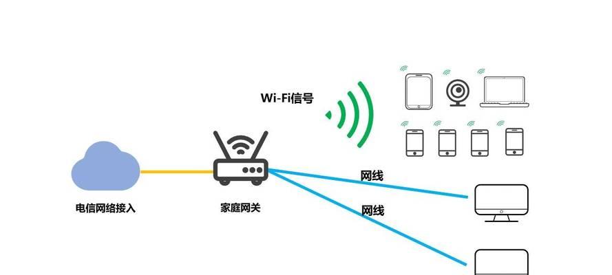 网线网关如何正确卸载？视频教程在哪里能找到？  第2张