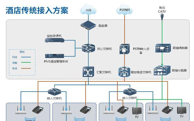 网线网关如何正确卸载？视频教程在哪里能找到？  第3张