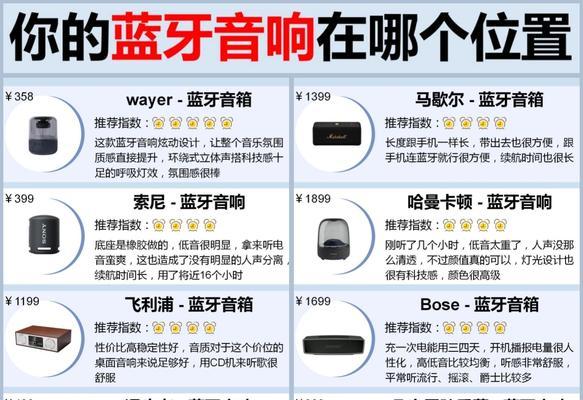 蓝牙耳机麦克风的区别是什么？  第3张