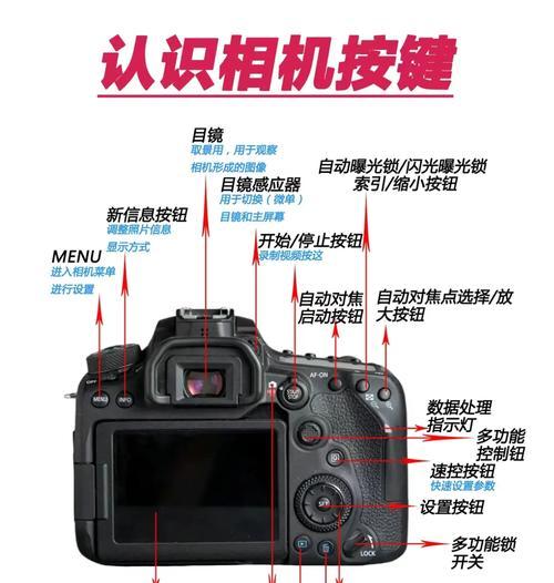 佳能相机翻转设置方法是什么？如何正确调整？  第1张