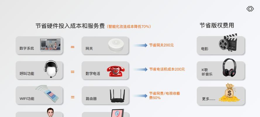 酒店网关功能解释？如何提升酒店网络体验？  第3张
