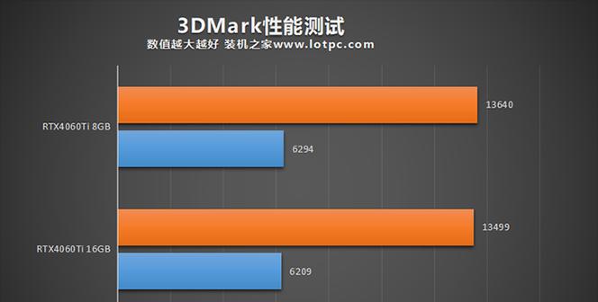 显卡功率如何调整？高低功率对性能有何影响？  第1张