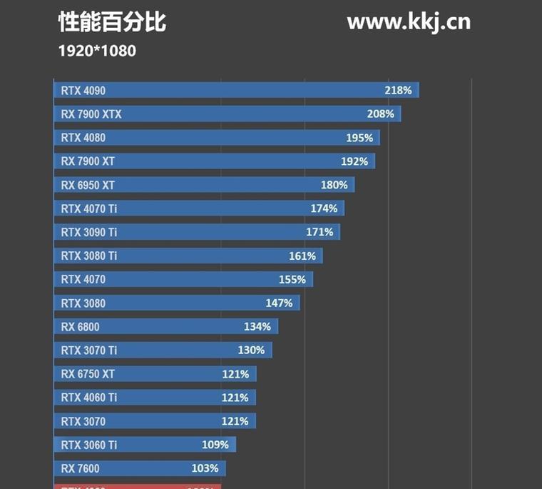显卡功率如何调整？高低功率对性能有何影响？  第2张
