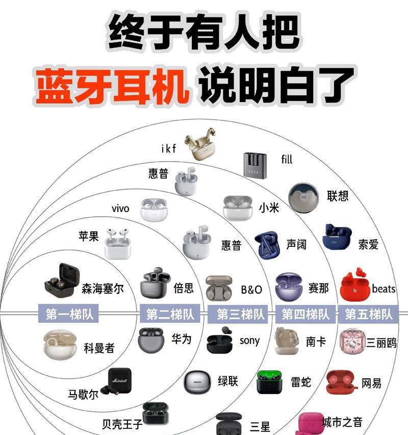 蓝牙耳机不闪光是何原因？如何解决这一问题？  第2张