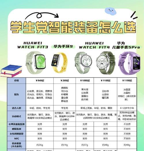 智能手表与手串搭配技巧？  第1张