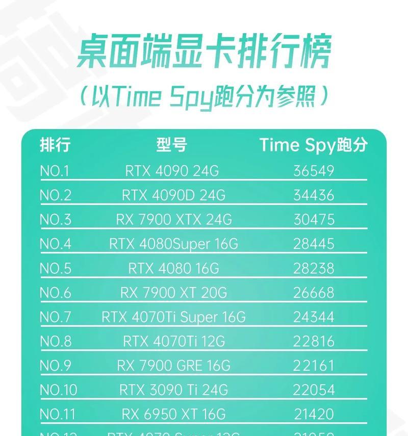 主板CPU搭配显卡的推荐方案？如何选择合适的显卡？  第3张