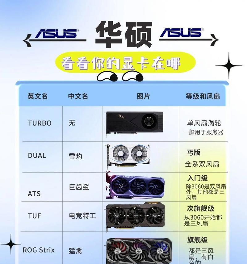 主板CPU搭配显卡的推荐方案？如何选择合适的显卡？  第2张